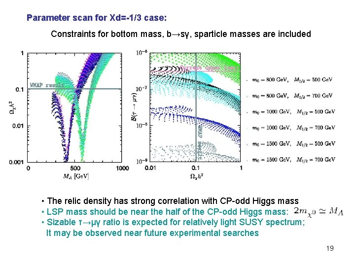 Parameter scan for Xd=-1/3 case: Constraints for bottom mass, b→sγ, sparticle masses are included