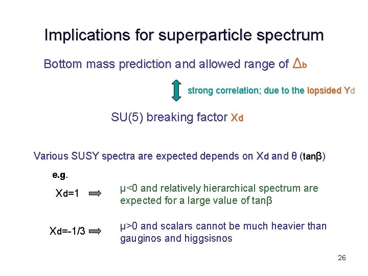 Implications for superparticle spectrum Bottom mass prediction and allowed range of Δb strong correlation;