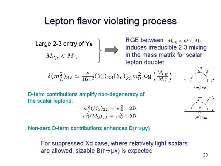 Lepton flavor violating process Large 2 -3 entry of Ye RGE between induces irreducible