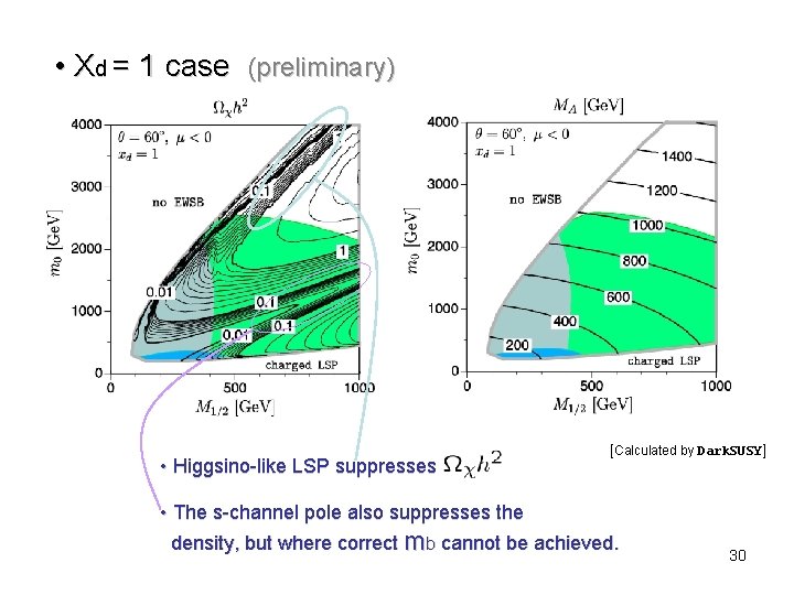  • Xd = 1 case (preliminary) • Higgsino-like LSP suppresses [Calculated by Dark.