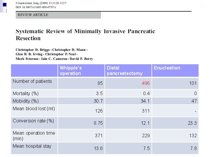 Whipple’s operation Distal pancreatectomy Enucleation Number of patients 85 496 101 Mortality (%) 3.