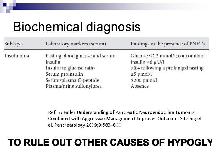 Biochemical diagnosis Ref: A Fuller Understanding of Pancreatic Neuroendocrine Tumours Combined with Aggressive Management