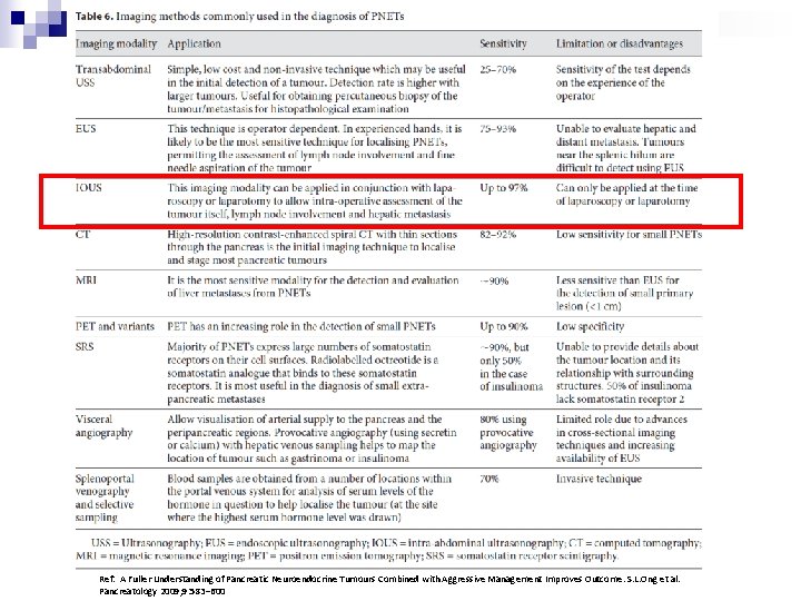Ref: A Fuller Understanding of Pancreatic Neuroendocrine Tumours Combined with Aggressive Management Improves Outcome.