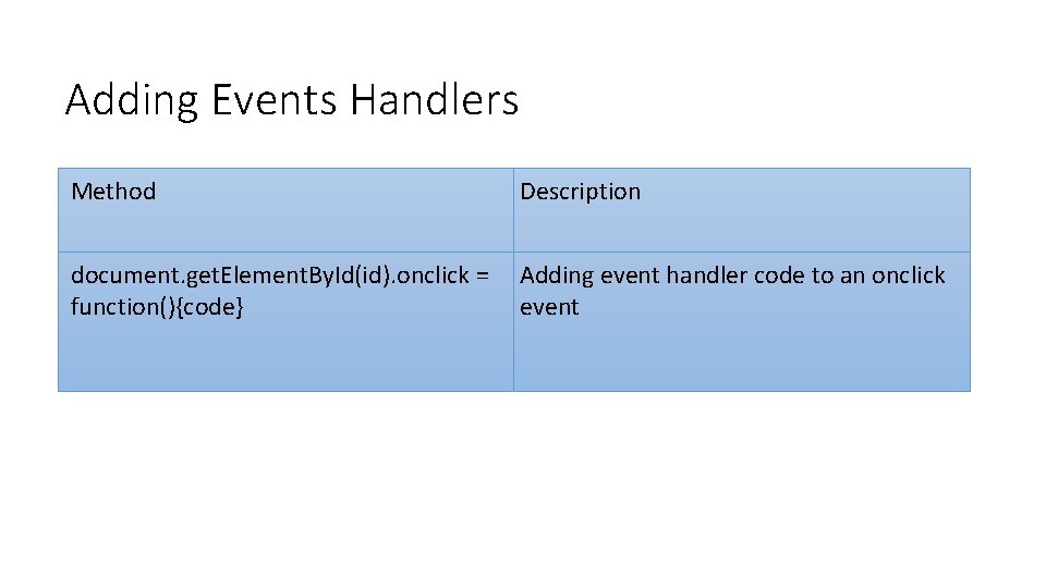 Adding Events Handlers Method Description document. get. Element. By. Id(id). onclick = function(){code} Adding