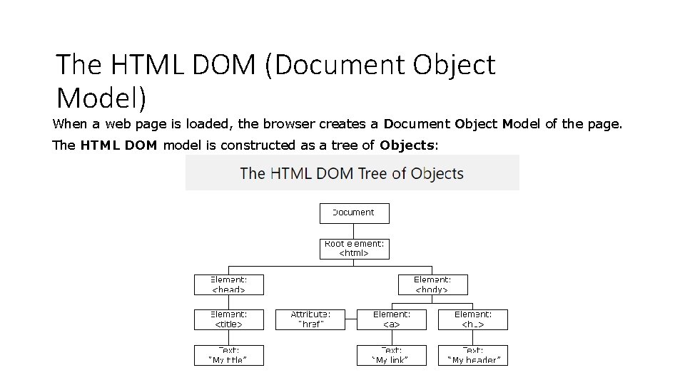 The HTML DOM (Document Object Model) When a web page is loaded, the browser