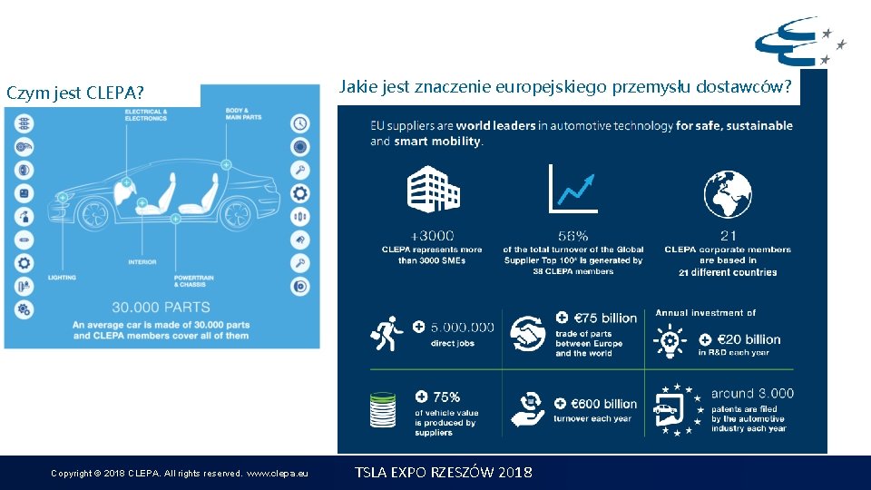 Czym jest CLEPA? Copyright © 2018 CLEPA. All rights reserved. www. clepa. eu Jakie