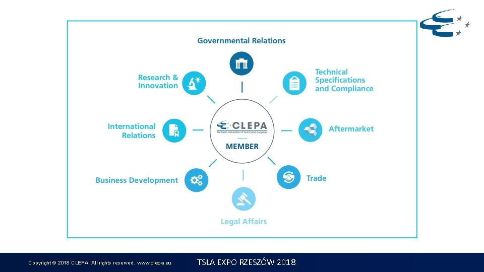 Copyright © 2018 CLEPA. All rights reserved. www. clepa. eu TSLA EXPO RZESZÓW 2018