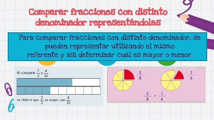 Comparar fracciones con distinto denominador representándolas Para comparar fracciones con distinto denominador, se pueden