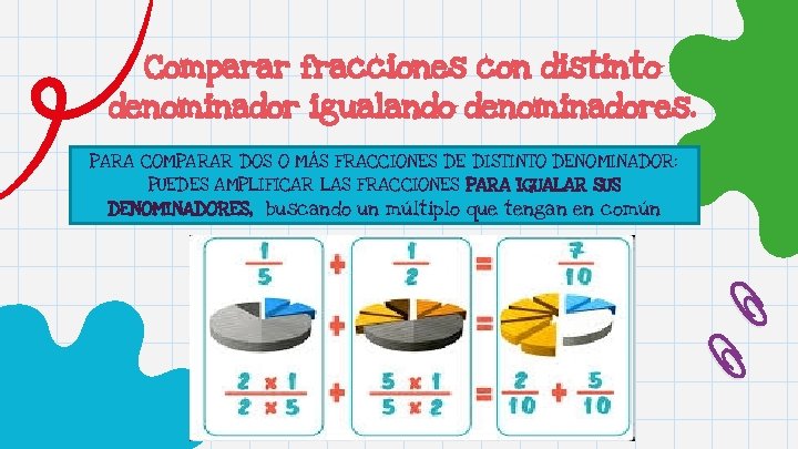 Comparar fracciones con distinto denominador igualando denominadores. PARA COMPARAR DOS O MÁS FRACCIONES DE