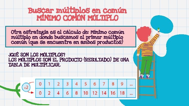 Buscar múltiplos en común MÍNIMO COMÚN MÚLTIPLO Otra estrategia es el cálculo de: Mínimo