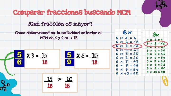 Comparar fracciones buscando MCM ¿Qué fracción es mayor? Como observamos en la actividad anterior