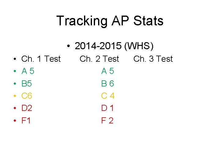 Tracking AP Stats • 2014 -2015 (WHS) • • • Ch. 1 Test A