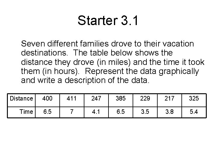 Starter 3. 1 Seven different families drove to their vacation destinations. The table below