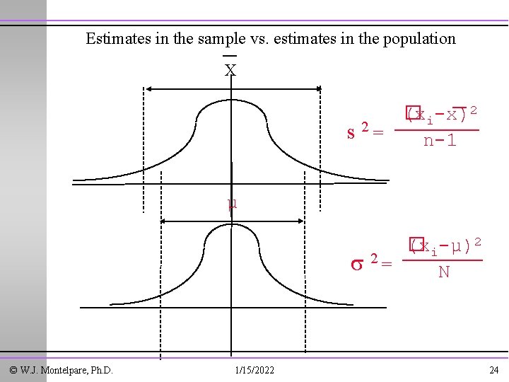 Estimates in the sample vs. estimates in the population X s 2= �xi-x)2 (