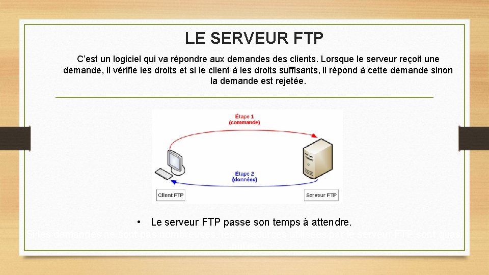 LE SERVEUR FTP C’est un logiciel qui va répondre aux demandes clients. Lorsque le