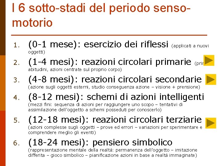 I 6 sotto-stadi del periodo sensomotorio 1. (0 -1 mese): esercizio dei riflessi (applicati