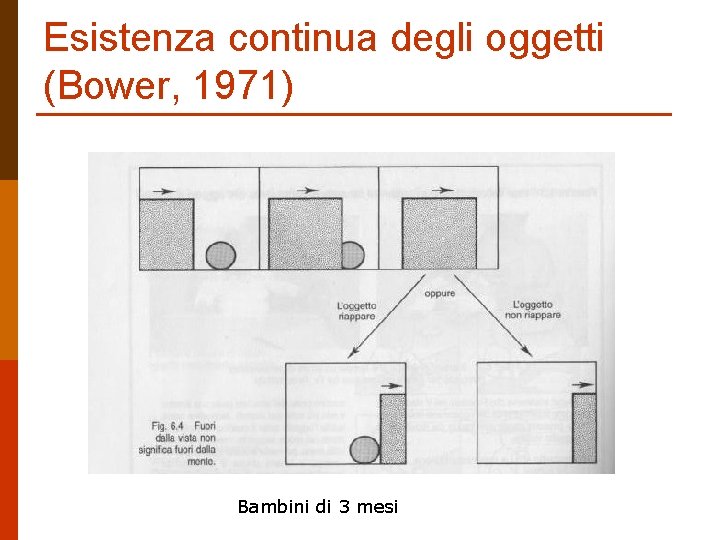 Esistenza continua degli oggetti (Bower, 1971) Bambini di 3 mesi 