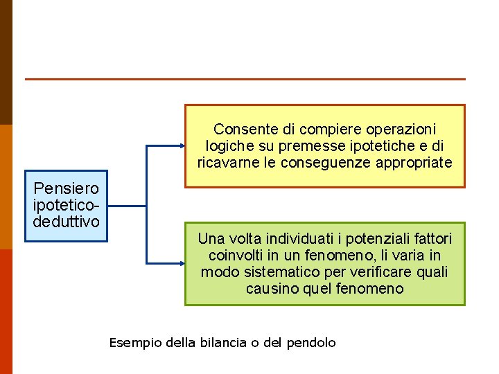Consente di compiere operazioni logiche su premesse ipotetiche e di ricavarne le conseguenze appropriate