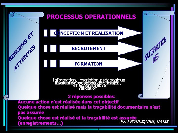 PROCESSUS OPERATIONNELS CONCEPTION ET REALISATION RECRUTEMENT FORMATION Information, inscription pédagogique Revue Evaluation, de conception,