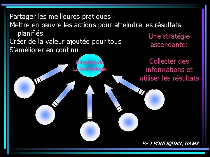 Partager les meilleures pratiques Mettre en œuvre les actions pour atteindre les résultats planifiés