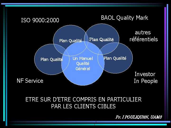 BAOL Quality Mark ISO 9000: 2000 Plan Qualité NF Service autres référentiels Plan Qualité