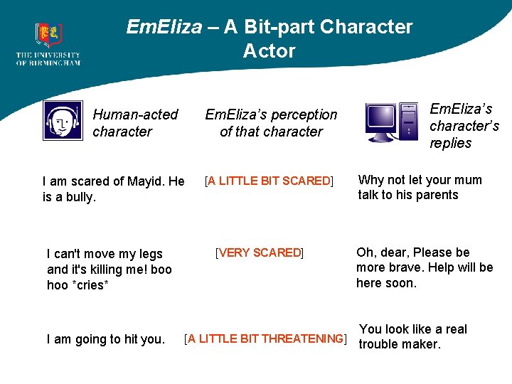 Em. Eliza – A Bit-part Character Actor Human-acted character Em. Eliza’s perception of that