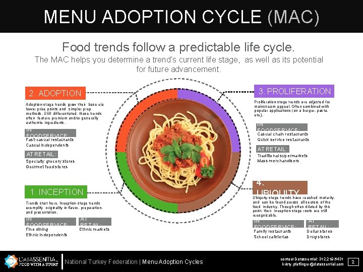 MENU ADOPTION CYCLE (MAC) Food trends follow a predictable life cycle. The MAC helps