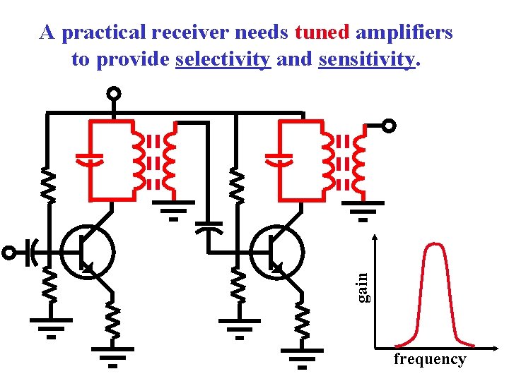 gain A practical receiver needs tuned amplifiers to provide selectivity and sensitivity. frequency 