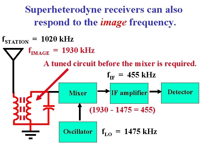 Superheterodyne receivers can also respond to the image frequency. f. STATION = 1020 k.