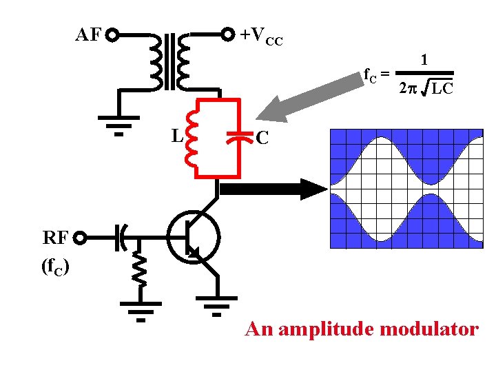 +VCC AF f. C = L 1 2 p LC C RF (f. C)