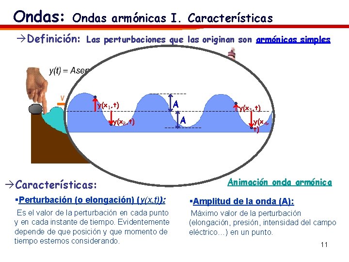 Ondas: Ondas armónicas I. Características àDefinición: Las perturbaciones que las originan son armónicas simples