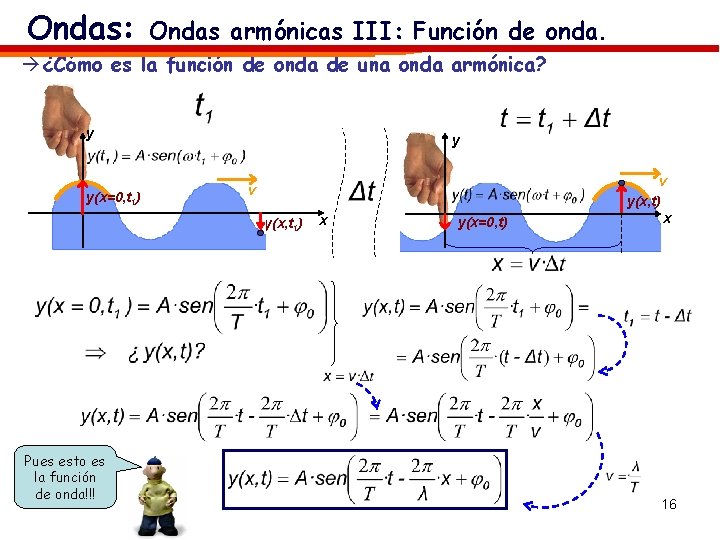 Ondas: Ondas armónicas III: Función de onda. à ¿Cómo es la función de onda