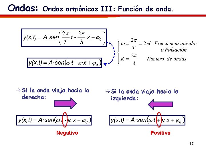 Ondas: Ondas armónicas III: Función de onda. à Si la onda viaja hacia la