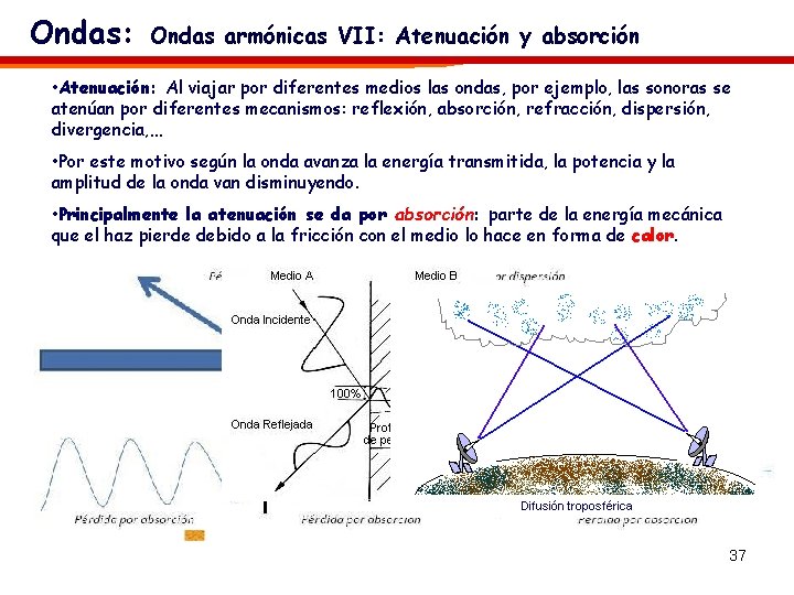 Ondas: Ondas armónicas VII: Atenuación y absorción • Atenuación: Al viajar por diferentes medios