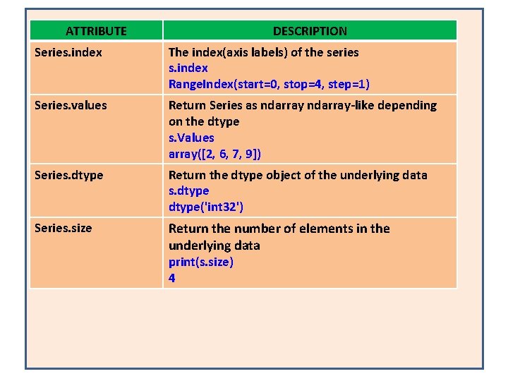 ATTRIBUTE DESCRIPTION Series. index The index(axis labels) of the series s. index Range. Index(start=0,