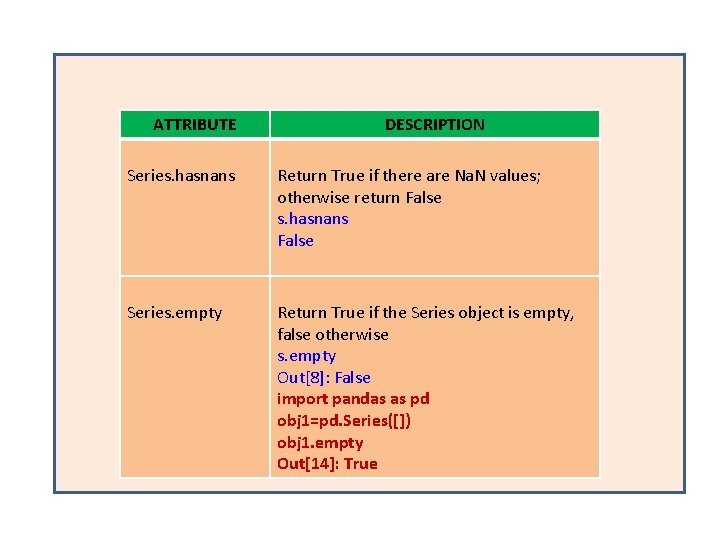 ATTRIBUTE DESCRIPTION Series. hasnans Return True if there are Na. N values; otherwise return