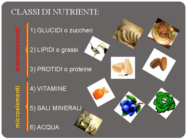 macroelementi 1) GLUCIDI o zuccheri microelementi CLASSI DI NUTRIENTI: 4) VITAMINE 2) LIPIDI o