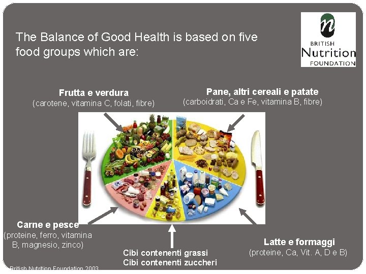 The Balance of Good Health is based on five food groups which are: Frutta