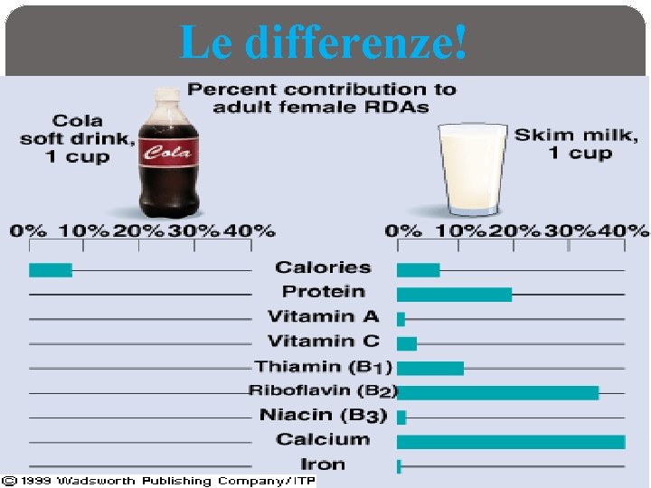 Le differenze! 