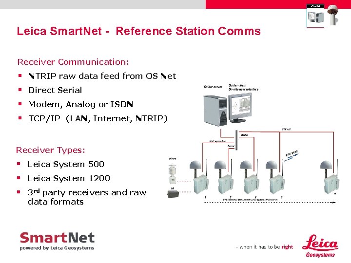 Leica Smart. Net - Reference Station Comms Receiver Communication: § § NTRIP raw data