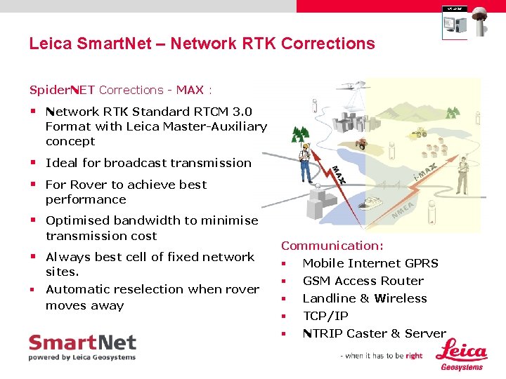 Leica Smart. Net – Network RTK Corrections Spider. NET Corrections - MAX : §