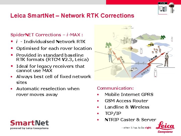 Leica Smart. Net – Network RTK Corrections Spider. NET Corrections – i-MAX : §