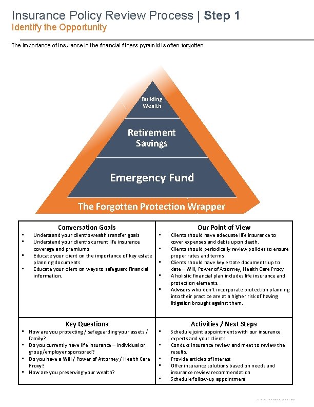 Insurance Policy Review Process | Step 1 Identify the Opportunity The importance of insurance
