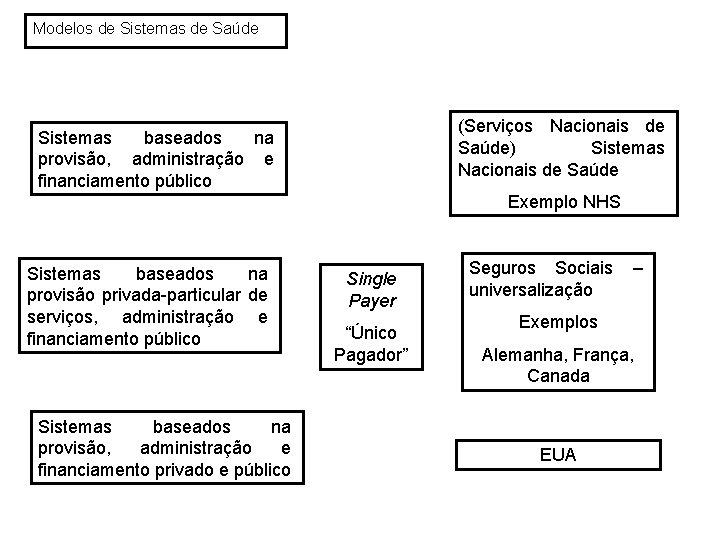 Modelos de Sistemas de Saúde (Serviços Nacionais de Saúde) Sistemas Nacionais de Saúde Sistemas