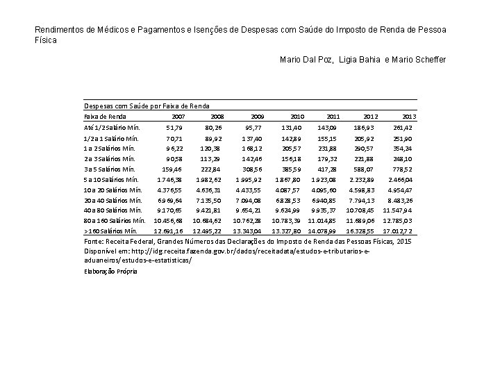 Rendimentos de Médicos e Pagamentos e Isenções de Despesas com Saúde do Imposto de