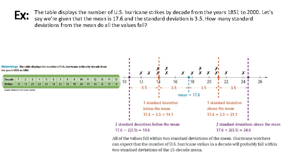 Ex: The table displays the number of U. S. hurricane strikes by decade from Ex: The table displays the number of U. S. hurricane strikes by decade from