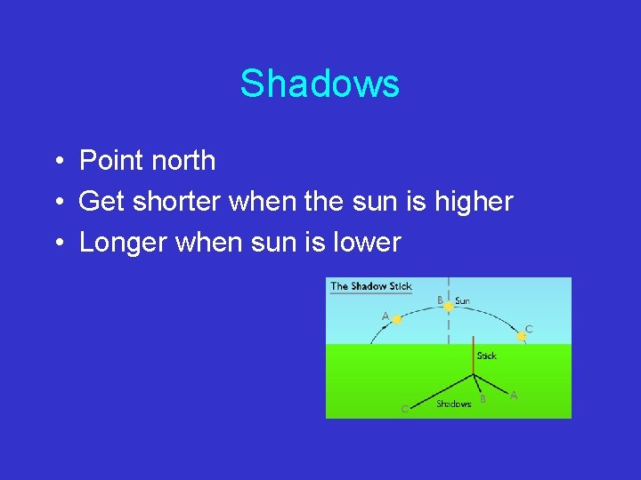 Shadows • Point north • Get shorter when the sun is higher • Longer