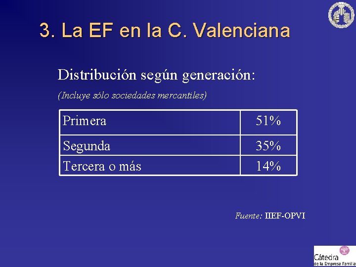 3. La EF en la C. Valenciana Distribución según generación: (Incluye sólo sociedades mercantiles)