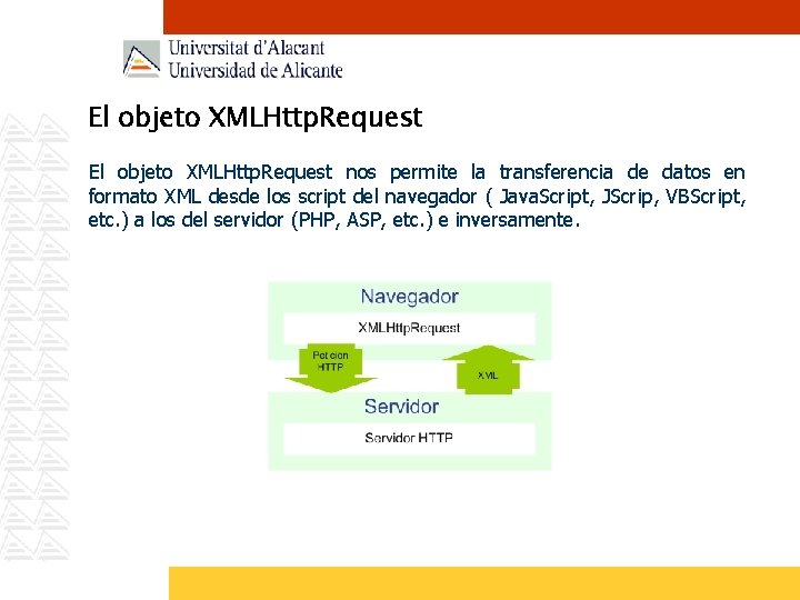 El objeto XMLHttp. Request nos permite la transferencia de datos en formato XML desde