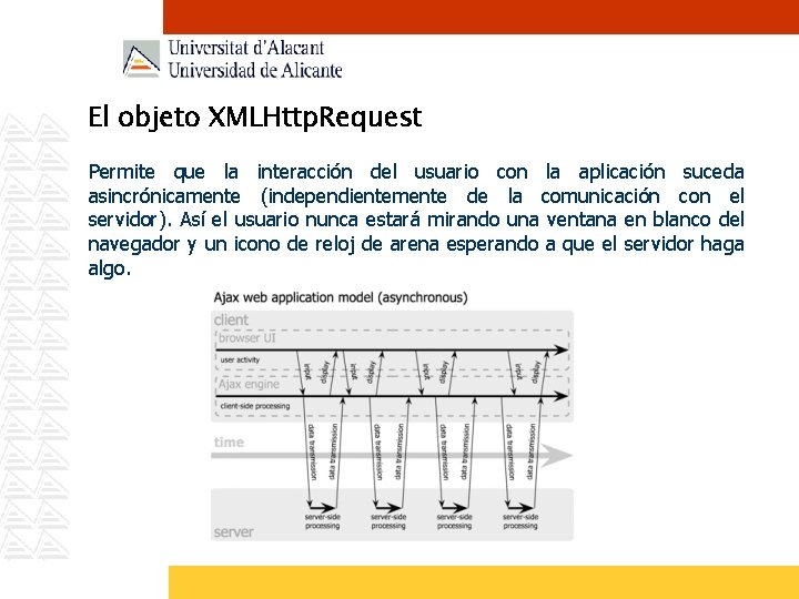 El objeto XMLHttp. Request Permite que la interacción del usuario con la aplicación suceda